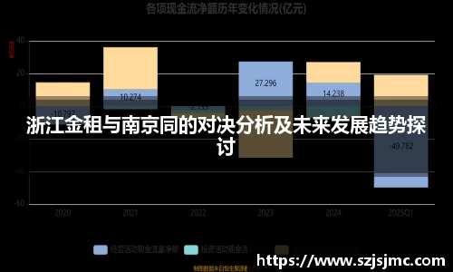 浙江金租与南京同的对决分析及未来发展趋势探讨